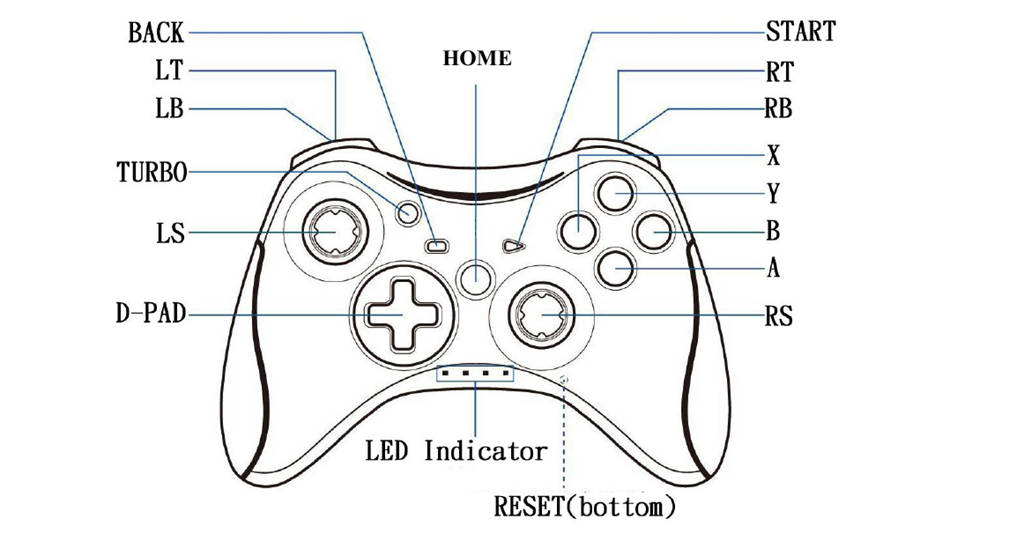Controller Instructions
