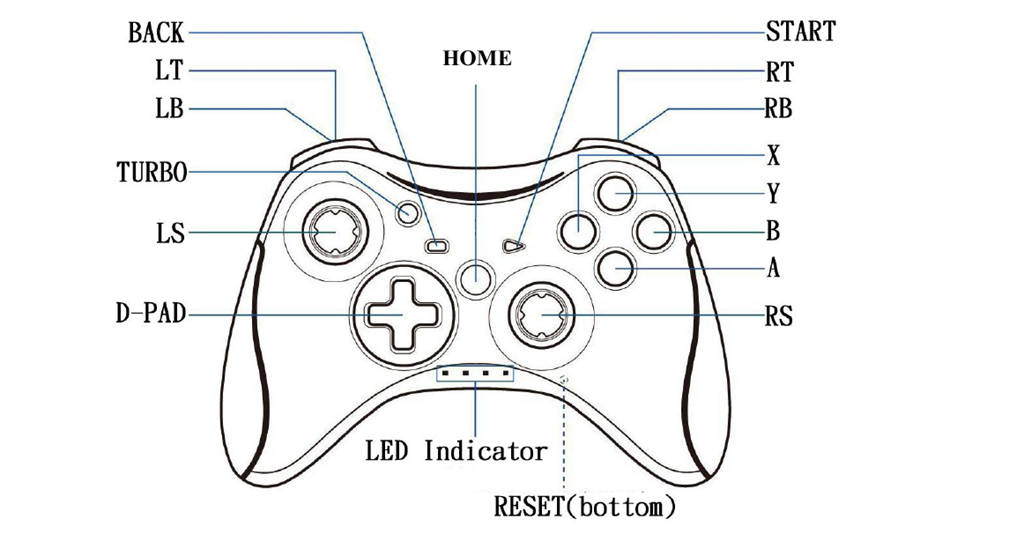 Gamepad/Controller Support Guide for Black Desert Mobile PCGame Guides