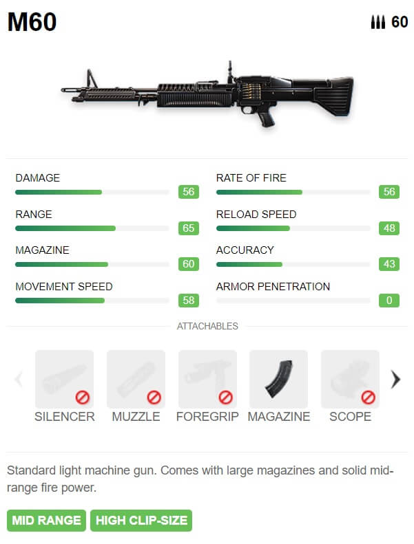 Free Fire Weapons Guide: The Top 10 Guns