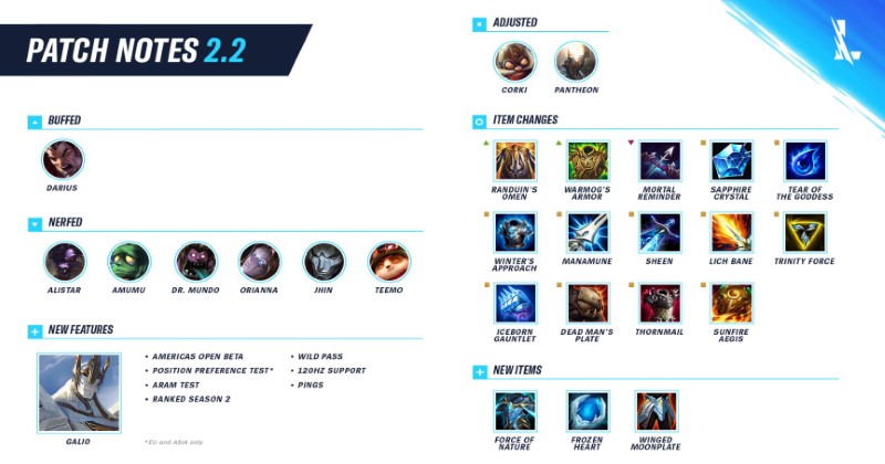 Updated Tier List for League of Legends: Wild Rift (December 2023)