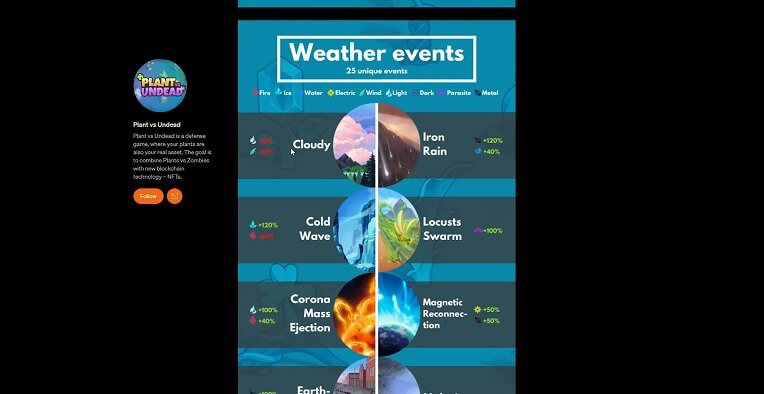 Plant vs Undead Weather Effects