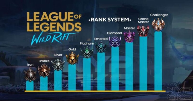 Wild Rift Best Champions For Solo Ranking
