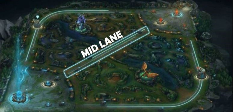 How To Destroy The Enemy Mid and Safe Lane as a Jungler In Wild Rift