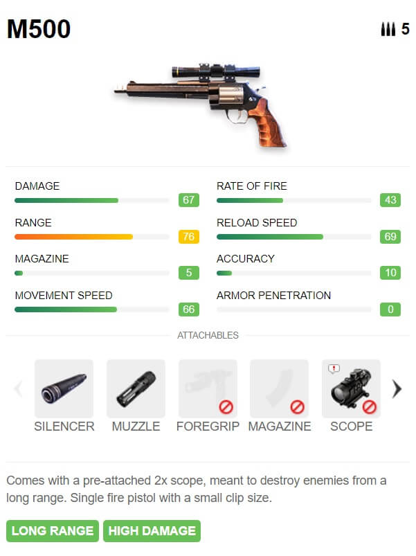 Free Fire Weapons Guide: The Top 10 Guns