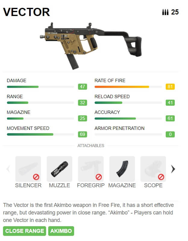 Free Fire Vector SMG