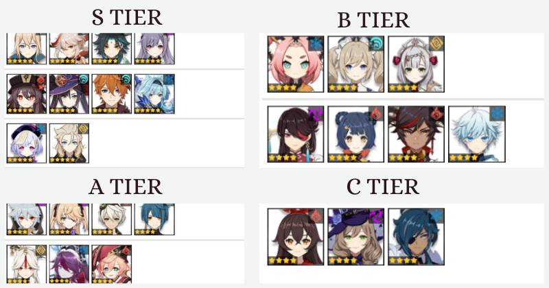 Reroll Tier List, Best Characters to Reroll