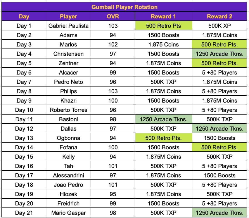 FIFA Mobile 21 Rivalries Event Guide - GamingonPhone