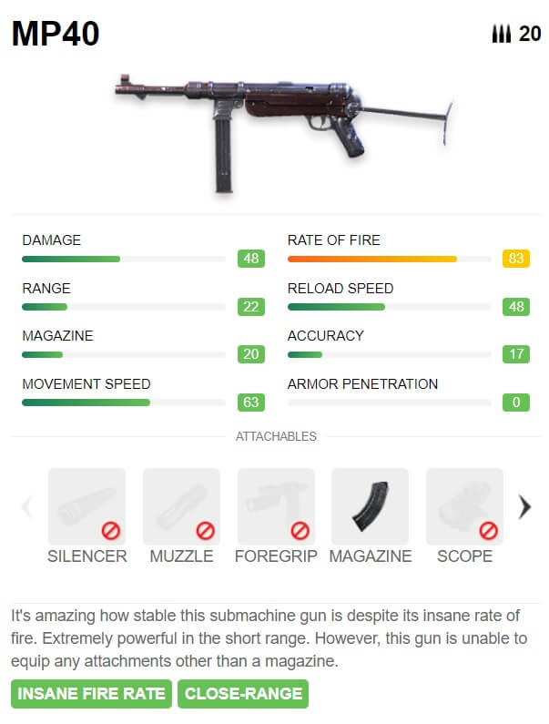 Free Fire Weapons Guide: The Top 10 Guns