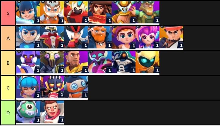 thetan arena tier list