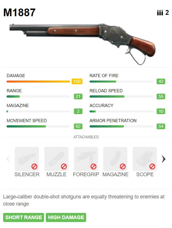 Free Fire Weapons Guide: The Top 10 Guns