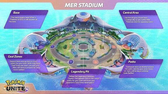 Pokémon UNITE  CAPÍTULO 3: Sejam bem-vindos ao Estádio!