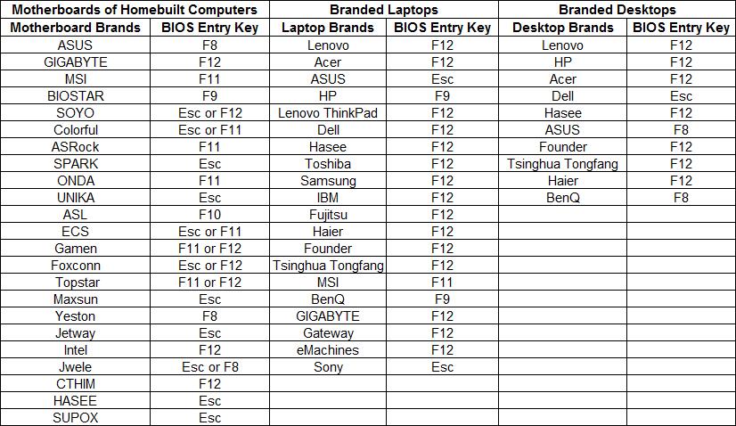 How to enable VT (Virtualization Technology)