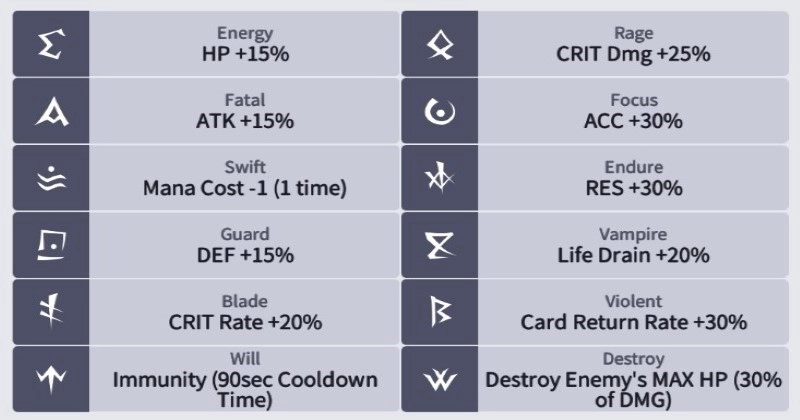 Comprehensive Rune Guide For Summoners War Lost Centuria