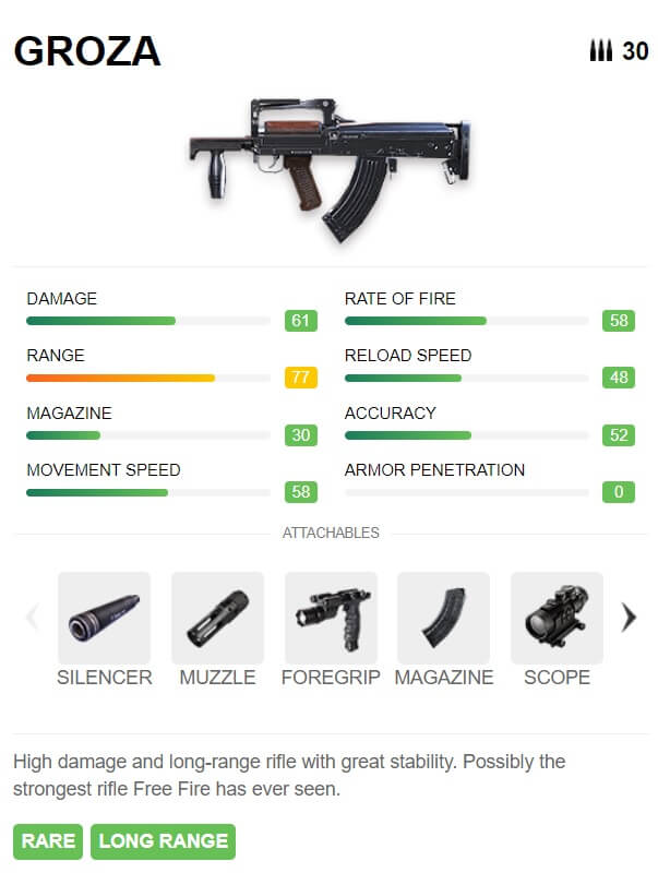 Tips on Using King Of Shotgun M1887 Free Fire, One Shot One Kill!