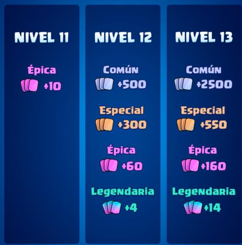 Cartas de compesación para Rey nivel 14 en Clash Royale