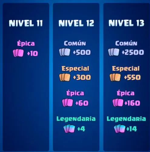 Cartas de compesación para Rey nivel 14 en Clash Royale