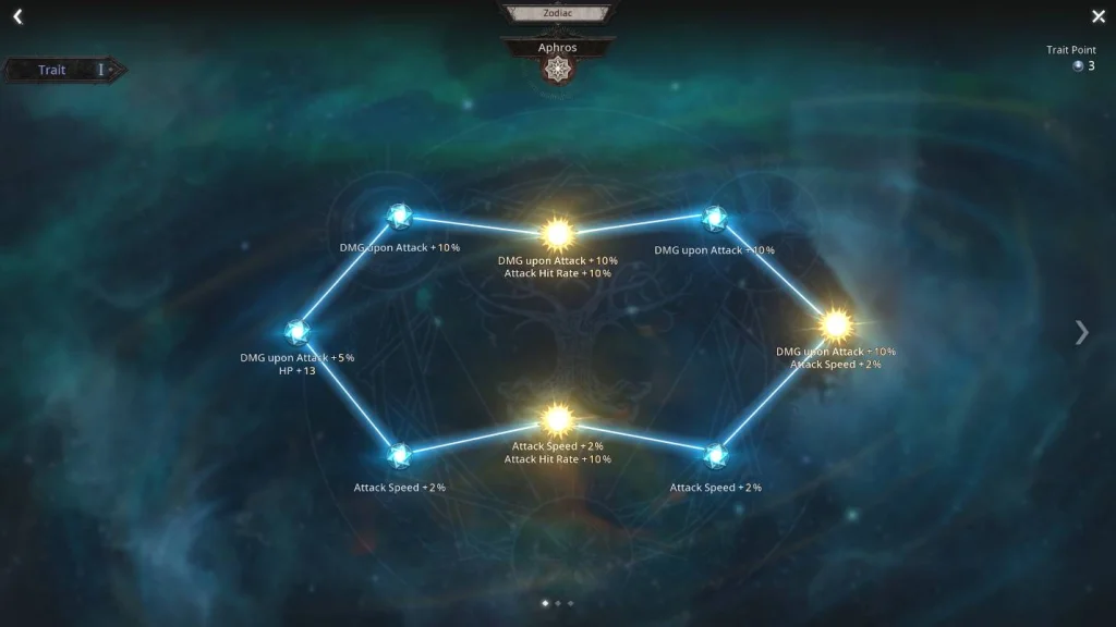 Undecember&nbsp;: une toute nouvelle expérience multijoueur et RPG addiction