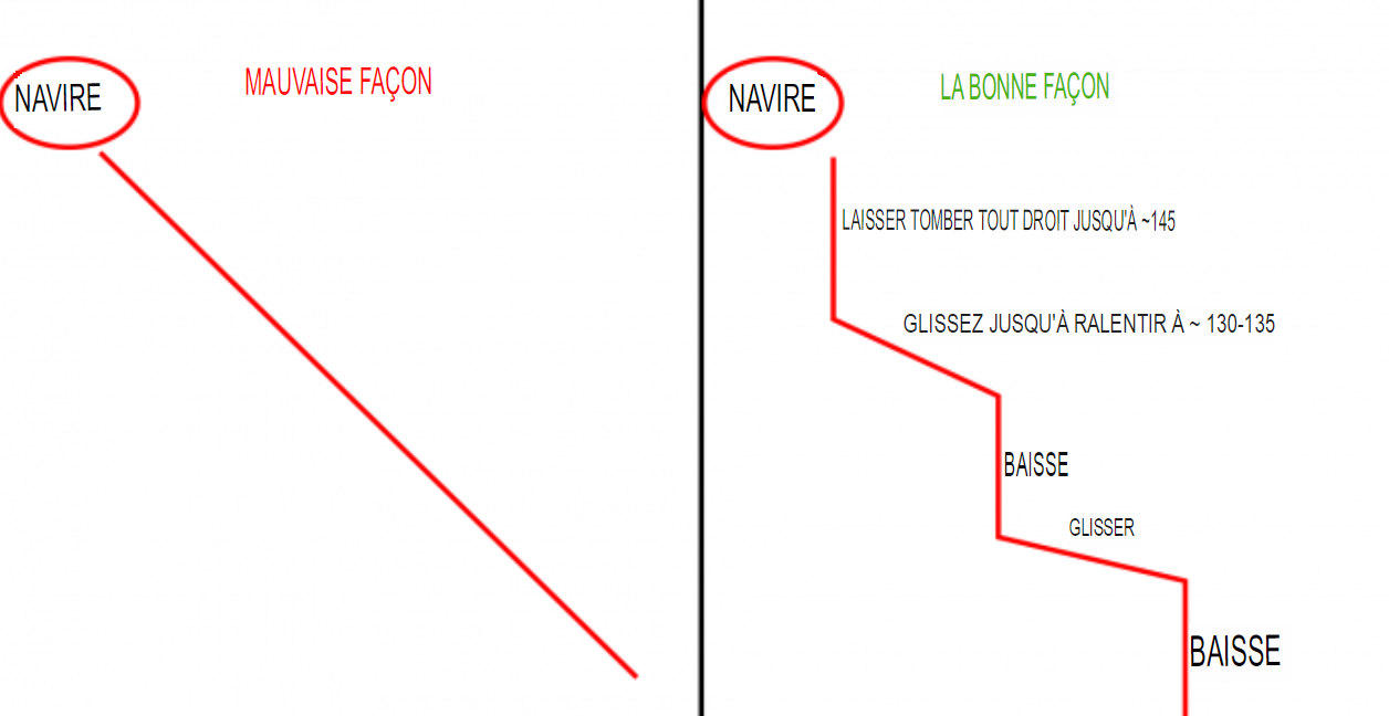 Guide ultime dApex Legends :  Comment devenir un Pro en quelques minutes