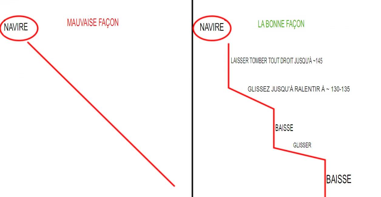 Guide ultime dApex Legends : Comment devenir un Pro en quelques minutes