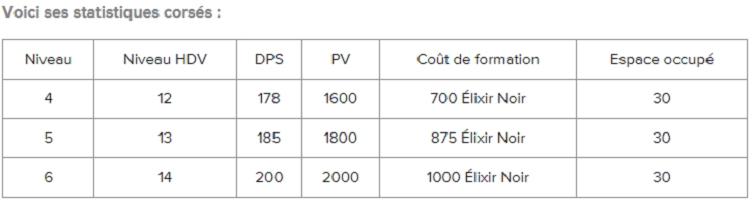 Super Bouliste dans le Jeu Clash of Clans