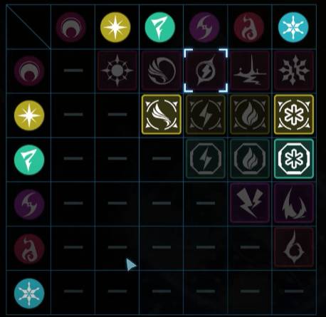 Tout ce que vous devez savoir sur Wuthering waves dans un seul Guide