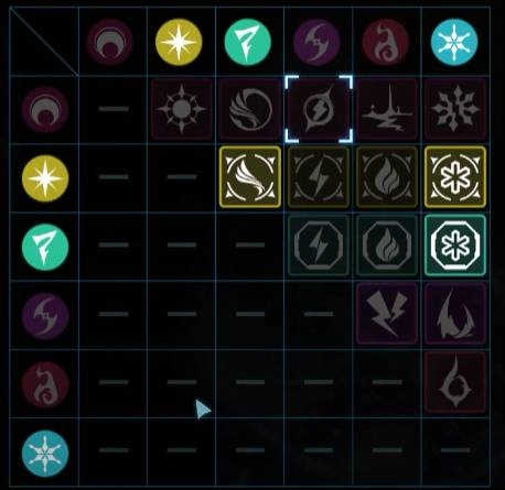 Tout ce que vous devez savoir sur Wuthering waves dans un seul Guide