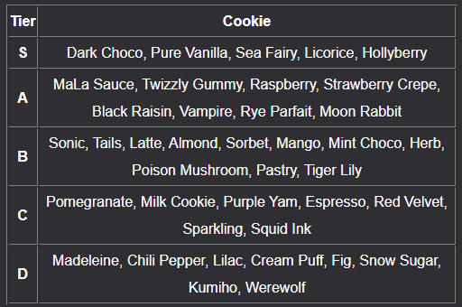 Cookie Run: Kingdom Tier List