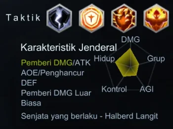 lu bu tier list rekomendasi dynasty warriors