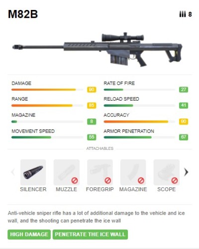 rekomendasi senjata epic tanpa skin ampuh di free fire max