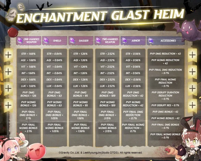 enchantment list glast heim ragnarok x next generation