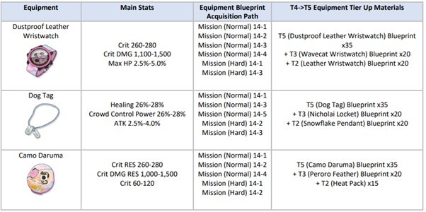 Blue Archive Update Maintenance 25/01/22