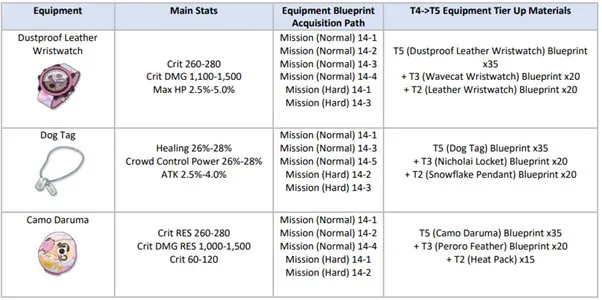 Blue Archive Update Maintenance 25/01/22