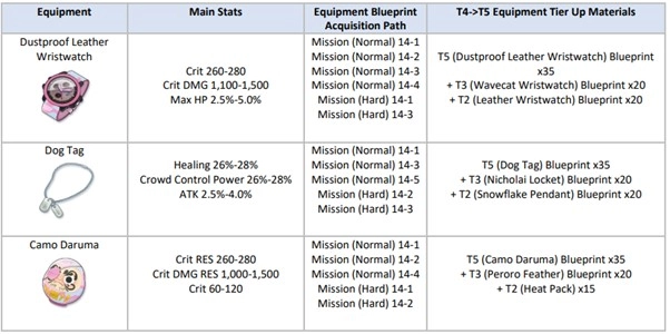 Blue Archive Update Maintenance 25/01/22