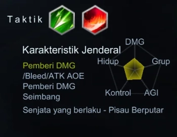 bao sanniang tier list rekomendasi dynasty warriors