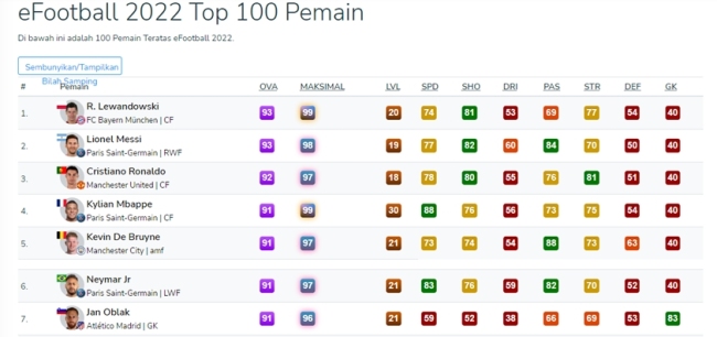 Tips Memilih Pemain Terbaik di eFootball 2022