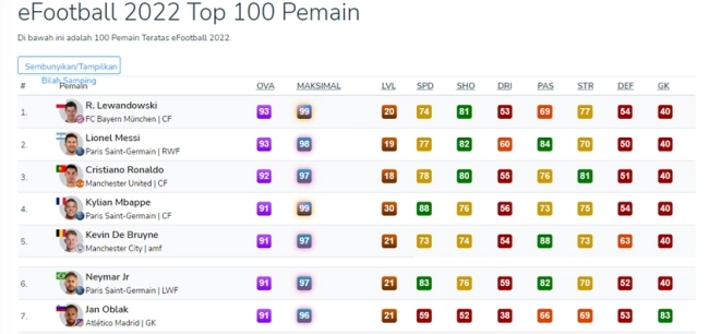 Tips Memilih Pemain Terbaik di eFootball 2022
