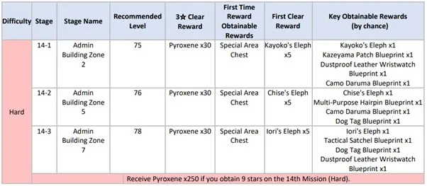 Blue Archive Update Maintenance 25/01/22