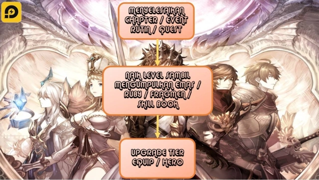 Mainkan Kings Raid di PC: Update Patch Terbaru dan Sejumlah Tips Early-Game
