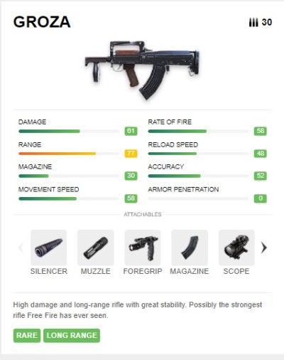 rekomendasi senjata epic tanpa skin ampuh di free fire max