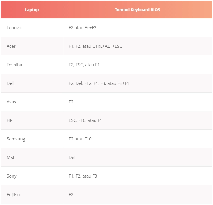 Bagaimana membuka VT