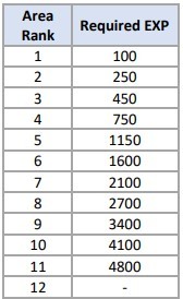 Blue Archive Update Maintenance 25/01/22