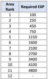 Blue Archive Update Maintenance 25/01/22