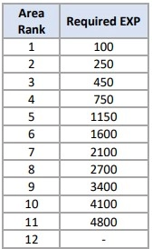 Blue Archive Update Maintenance 25/01/22