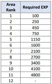 Blue Archive Update Maintenance 25/01/22