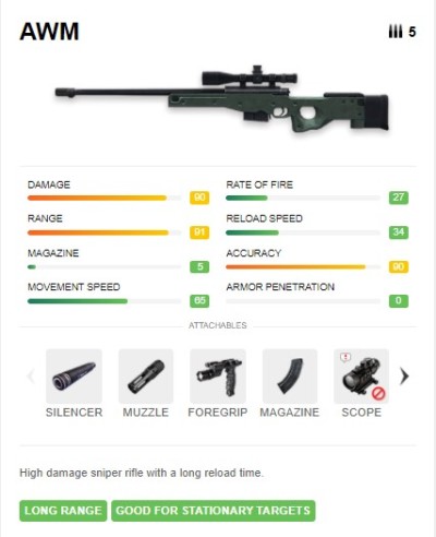 rekomendasi senjata epic tanpa skin ampuh di free fire max