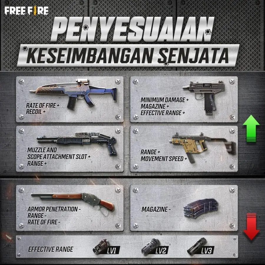 Senjata Free Fire yang Buff dan Nerf di Agustus 2021