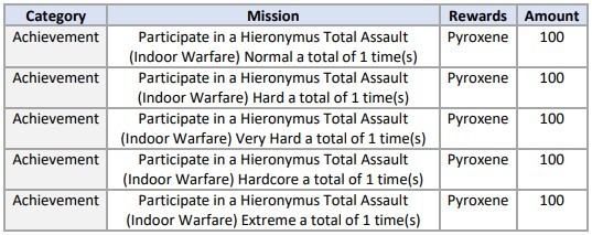 Blue Archive Update Maintenance 25/01/22