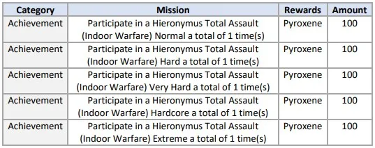Blue Archive Update Maintenance 25/01/22