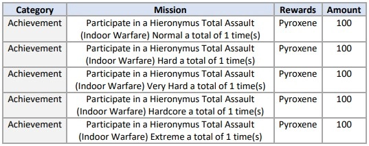 Blue Archive Update Maintenance 25/01/22