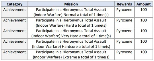 Blue Archive Update Maintenance 25/01/22